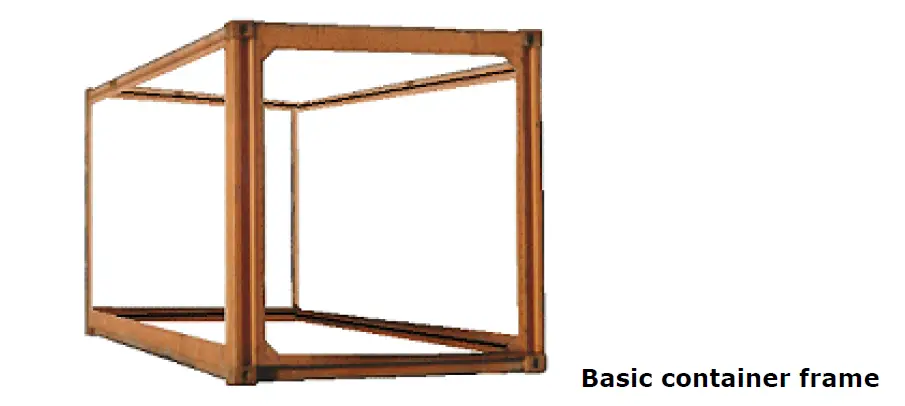 basic-container-frame