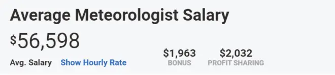 meteorologist salary meteorologist salary