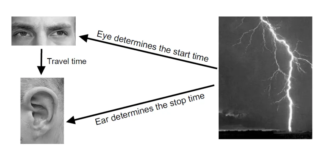 determines-distance-flash-satellite-navigation