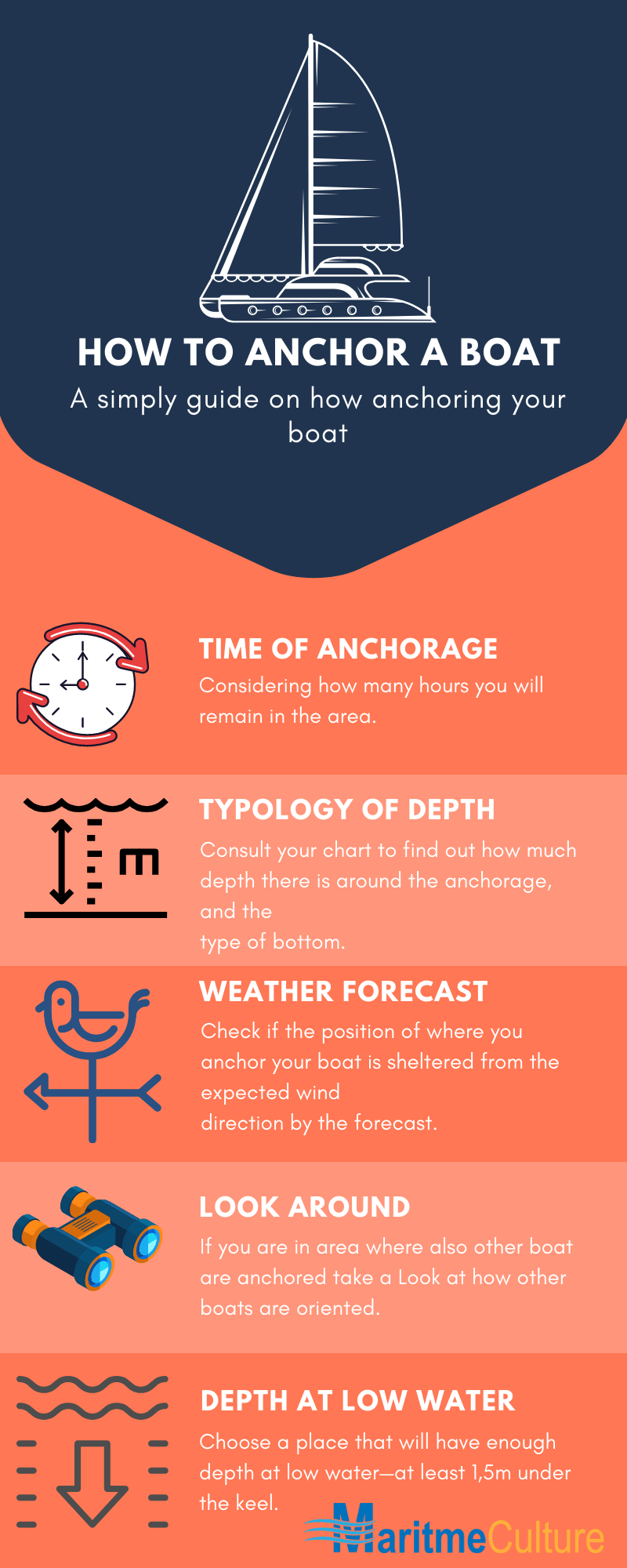 HOW TO ANCHOR A BOAT-infographic