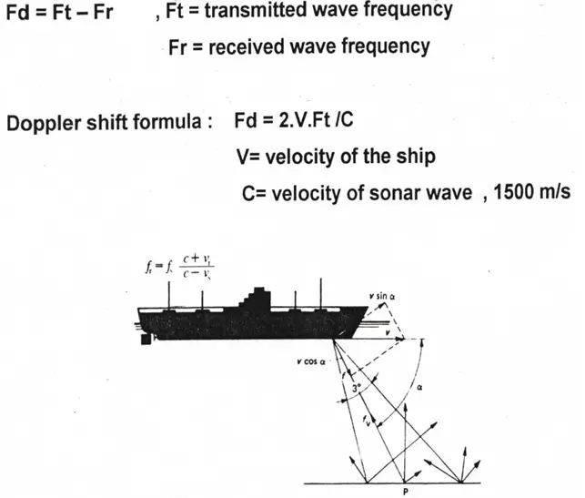 doppler-shift-formula