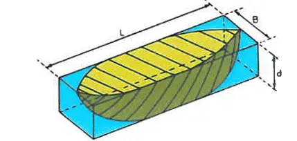 BLOCK COEFFICIENT-illustration