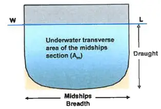 Midships area coefficient-image