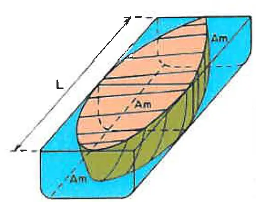 LONGITUDINAL PRISMATIC COEFFICIENT-Illustrations