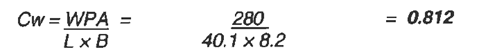 RESULT-COEFFICIENT OF FINESESEN OF THE WATERPLANE AREA