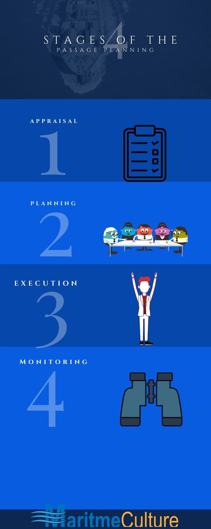 infographic-four-stages-passage-planning