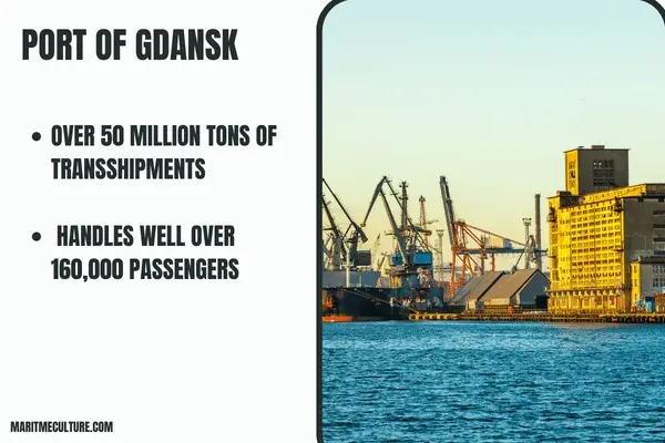 Port of Gdansk basic information