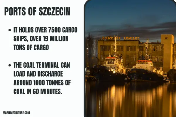 Ports of Szczecin basic info